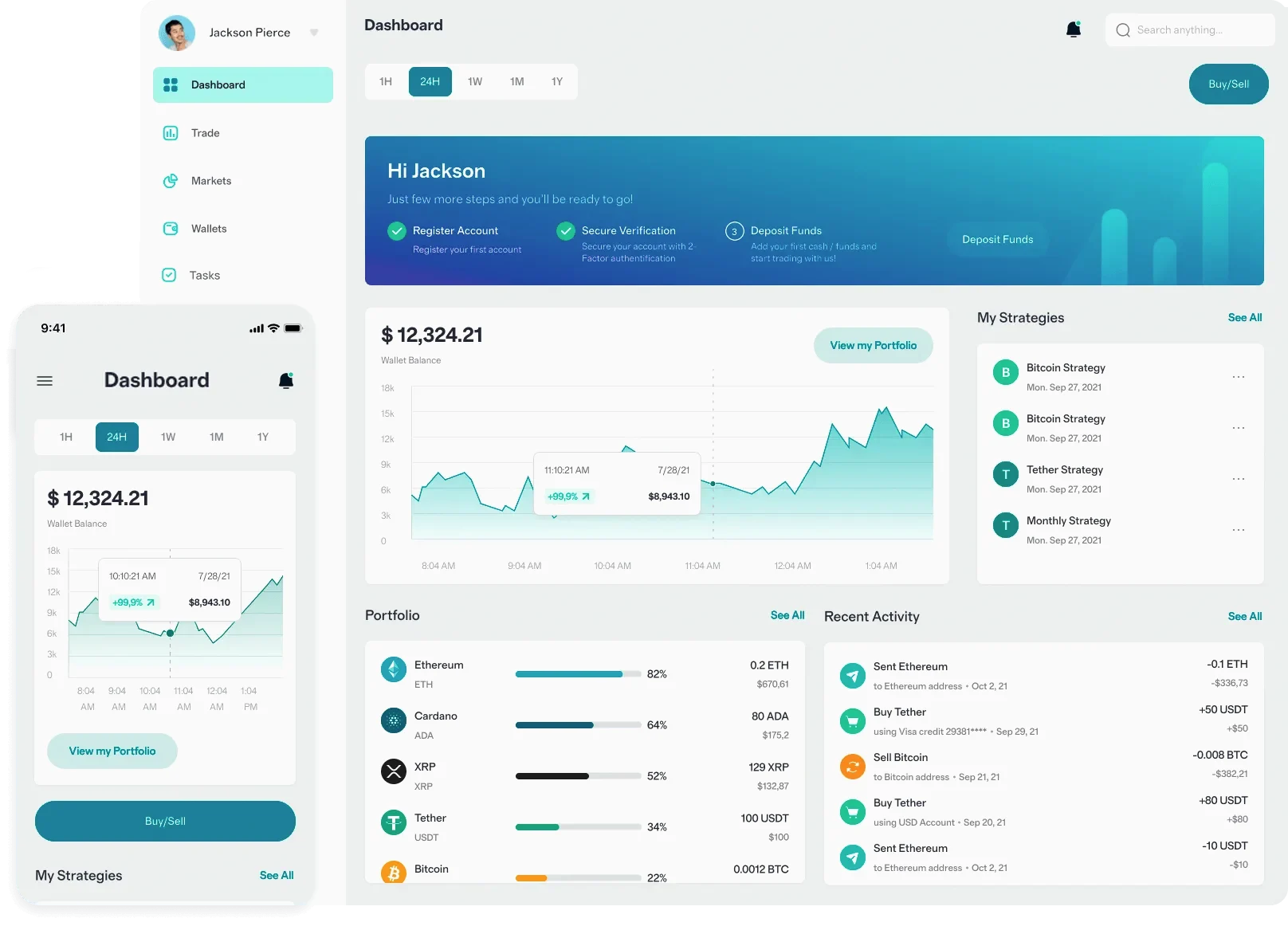 Zeltix AI crypto analysis