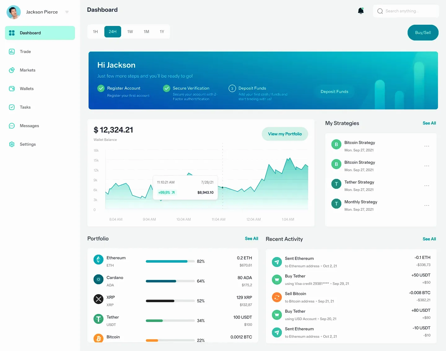 Zeltix AI crypto trading