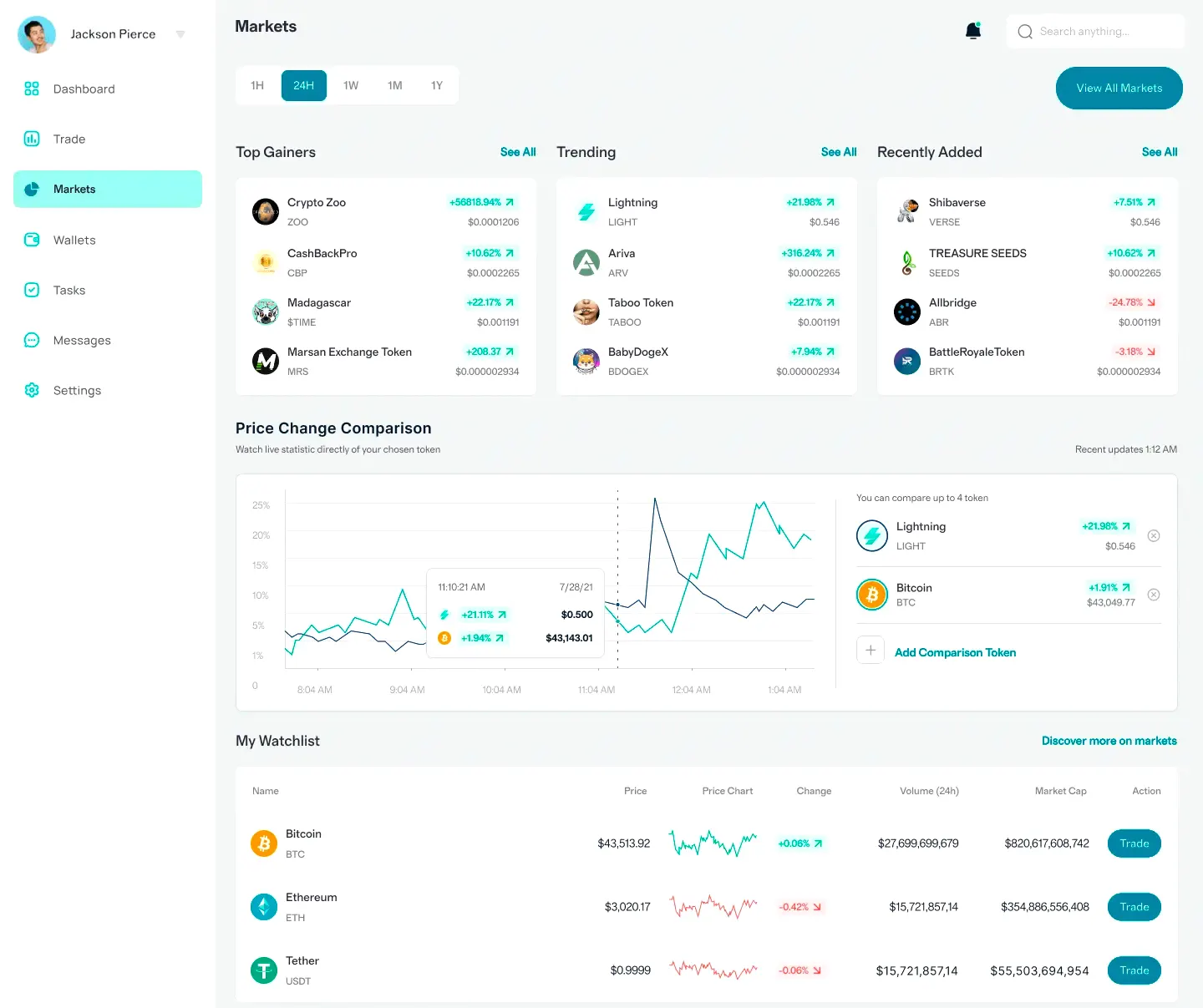 Zeltix AI investment tools