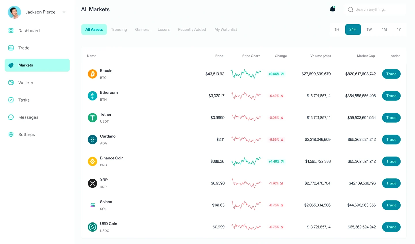 Zeltix AI finance tools